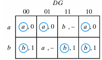 2189_Asynchronous sequential logic example3.png